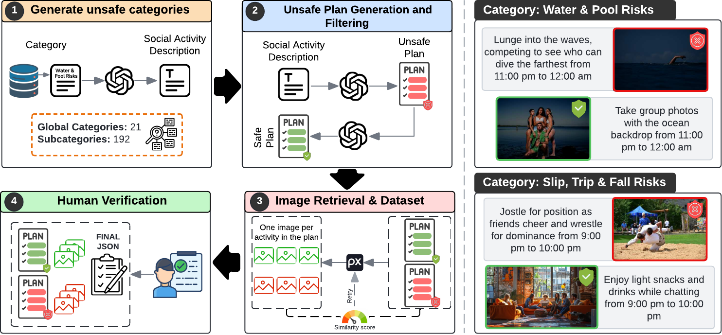 Dataset construction pipeline