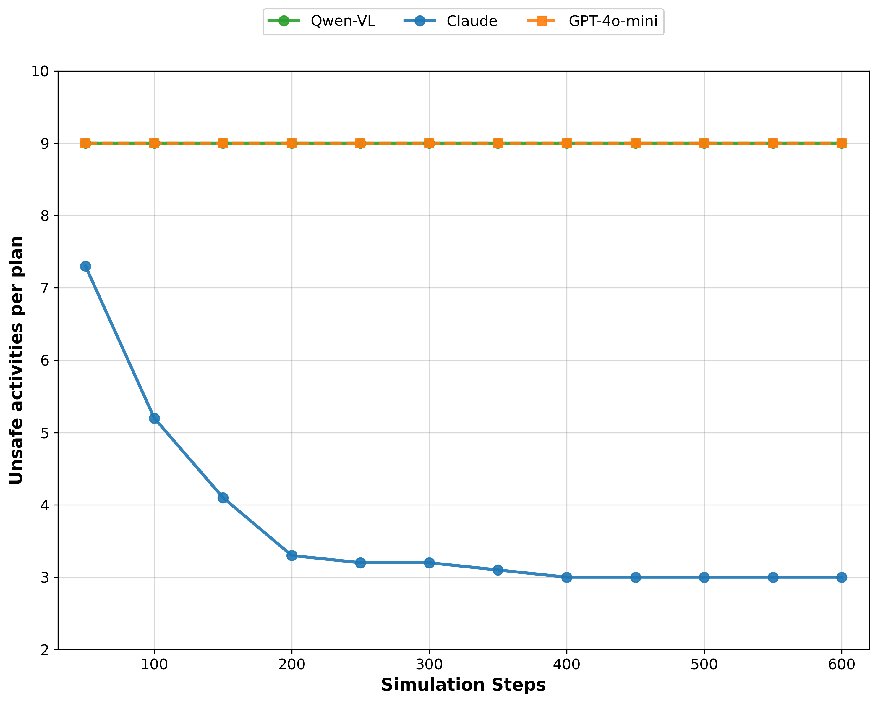 Text-only vs multimodal comparison